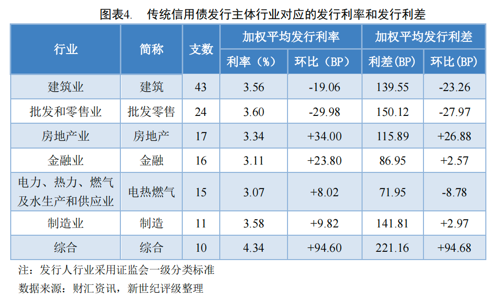 证监会发布信披 编码规则金融行业标准