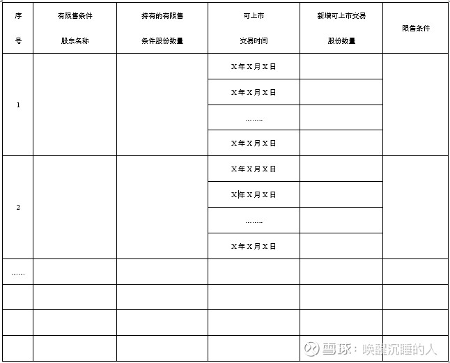 证监会发布信披 编码规则金融行业标准