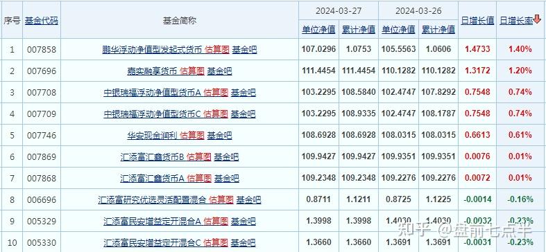 2024年9月15日今日邻苯二甲酸二丁酯(DBP)最新价格查询