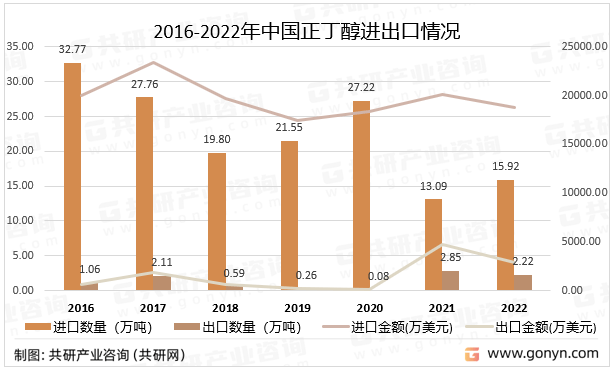 2024年9月15日今日邻苯二甲酸二丁酯(DBP)最新价格查询