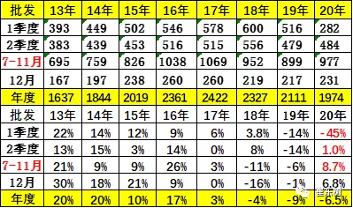 崔东树：8月乘用车市场零售表现较好，厂家形成大幅去库存特征