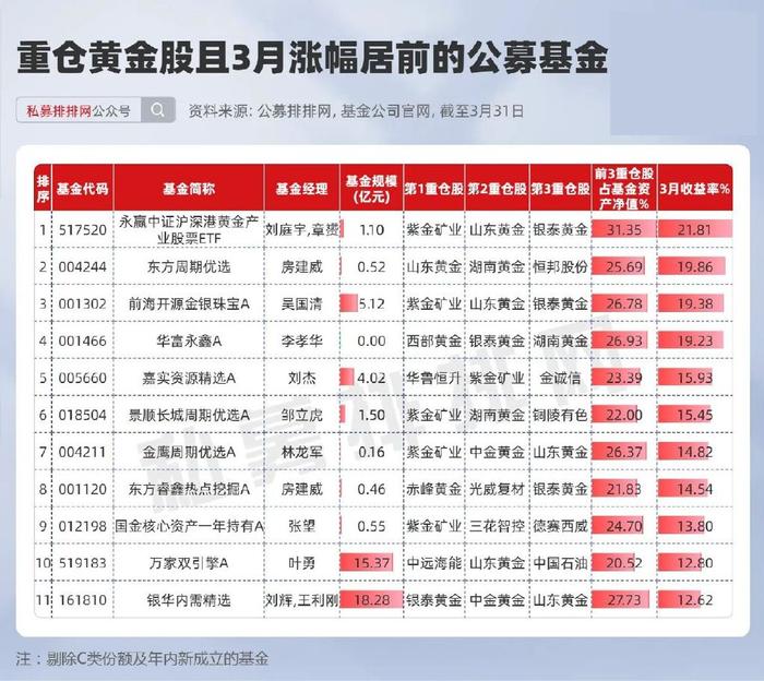 超5000亿元!布局大基金