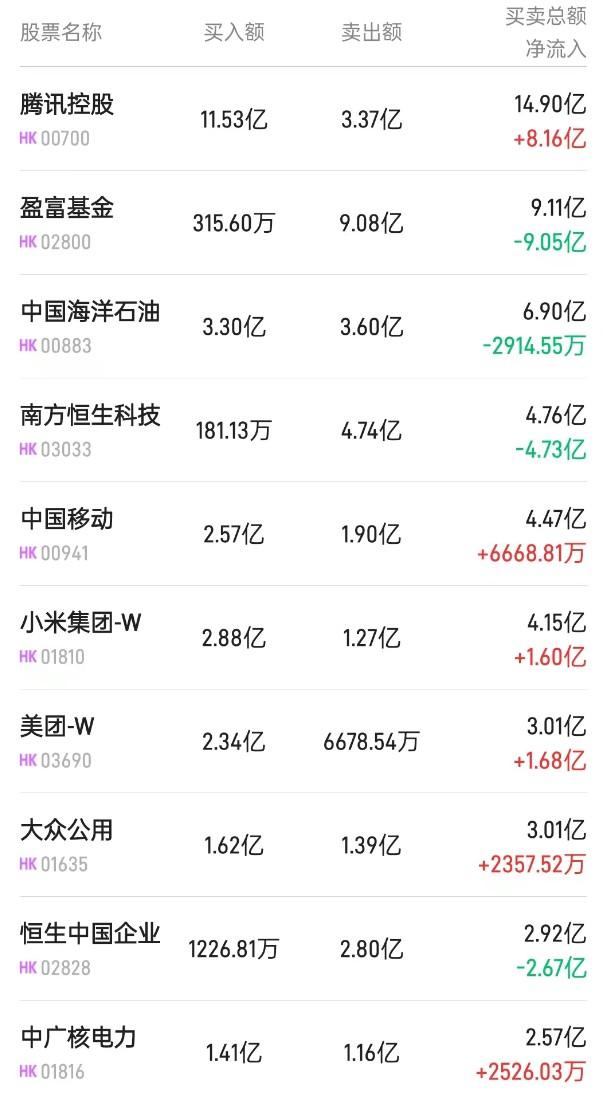 18只活跃股曝光,筹码一周换一遍!主力持续买入这些优质股