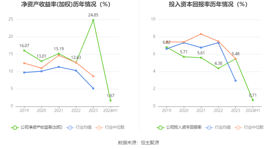 央行：8月份同业拆借加权平均利率为1.77%，比上月低0.04个百分点