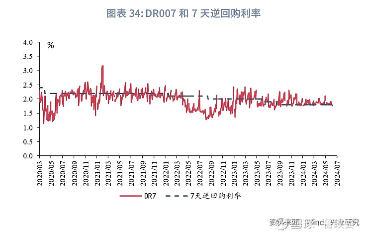 央行：8月份同业拆借加权平均利率为1.77%，比上月低0.04个百分点