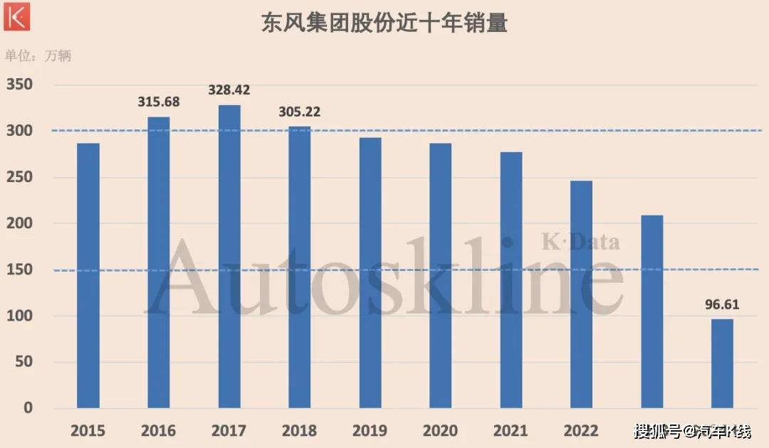 东风股份获得发明专利授权：“后视镜视野校核布置方法”