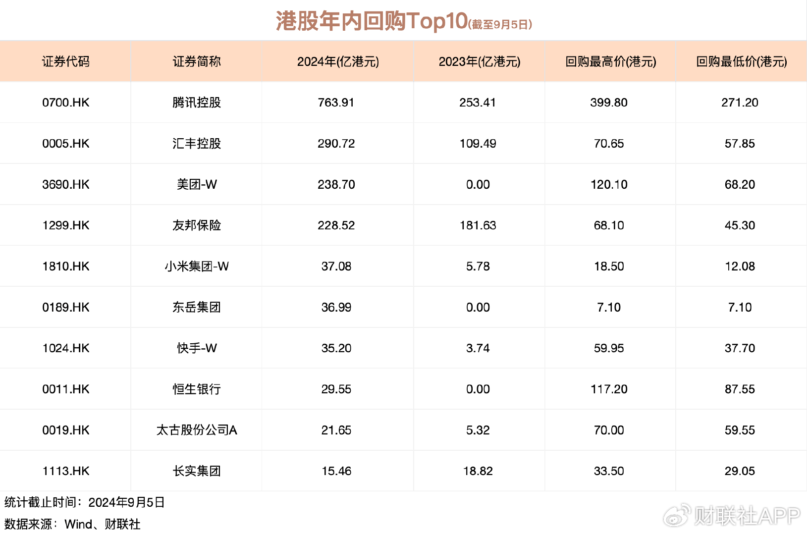 A股又现回购潮！约1400家公司完成方案，超去年全年！