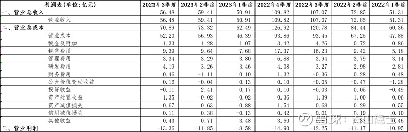 赛力斯：扭亏后豪掷超百亿加码投资，华为光环下暗藏隐忧