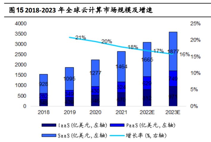 国研中心、信通院联合报告：2023年我国数字服务贸易净出口额474亿美元，同比增长11.1%