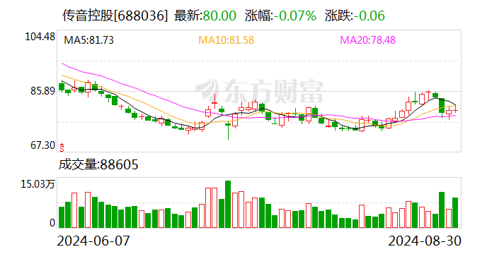 传音控股财务总监解除留置 肖永辉现已能正常履职