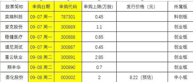 盘前有料|社保基金加码A股;今年最便宜新股今日申购……重要消息还有这些