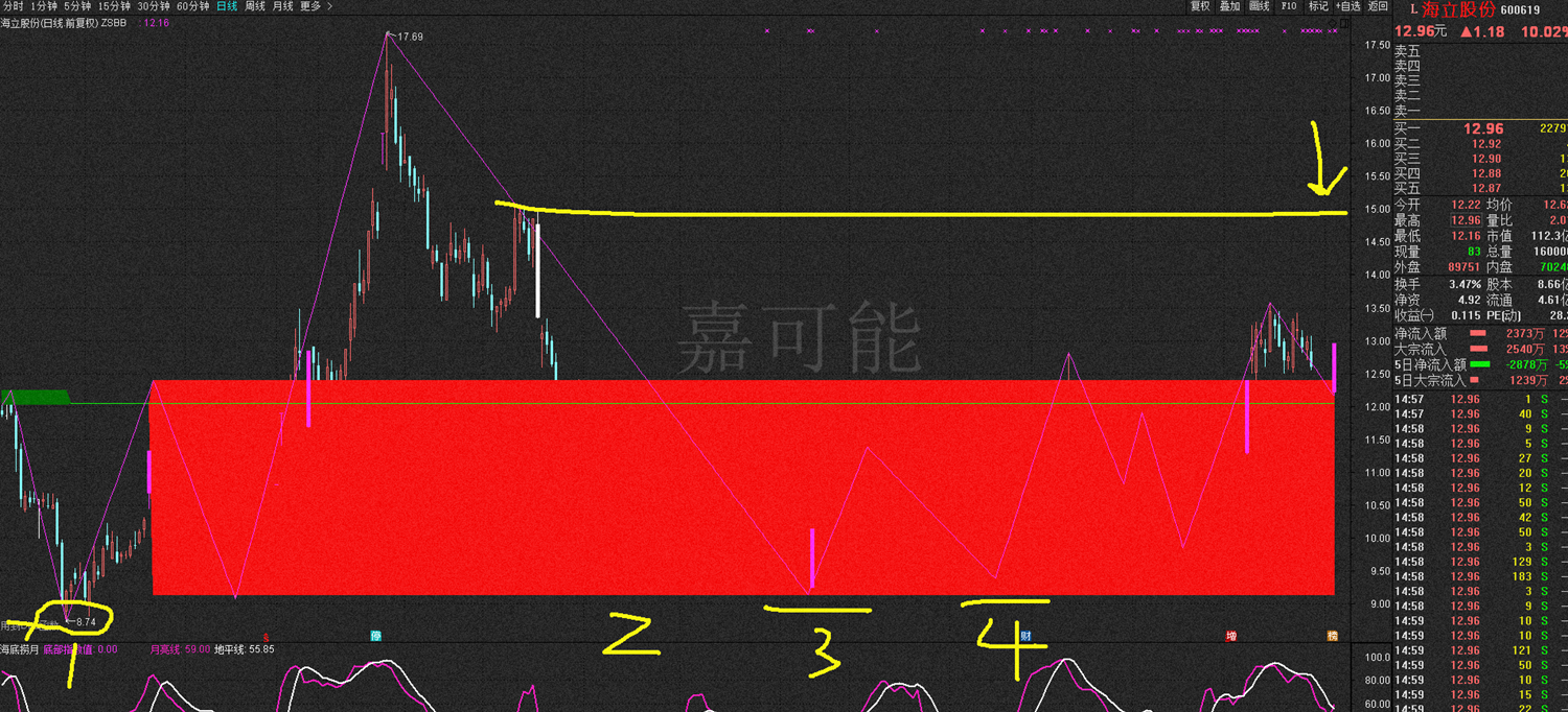 海立股份龙虎榜数据（9月18日）