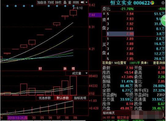 电子城9月18日龙虎榜数据