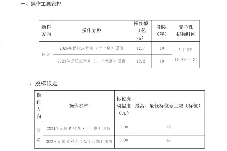 财政部于2024年9月18日开展了国债做市支持操作