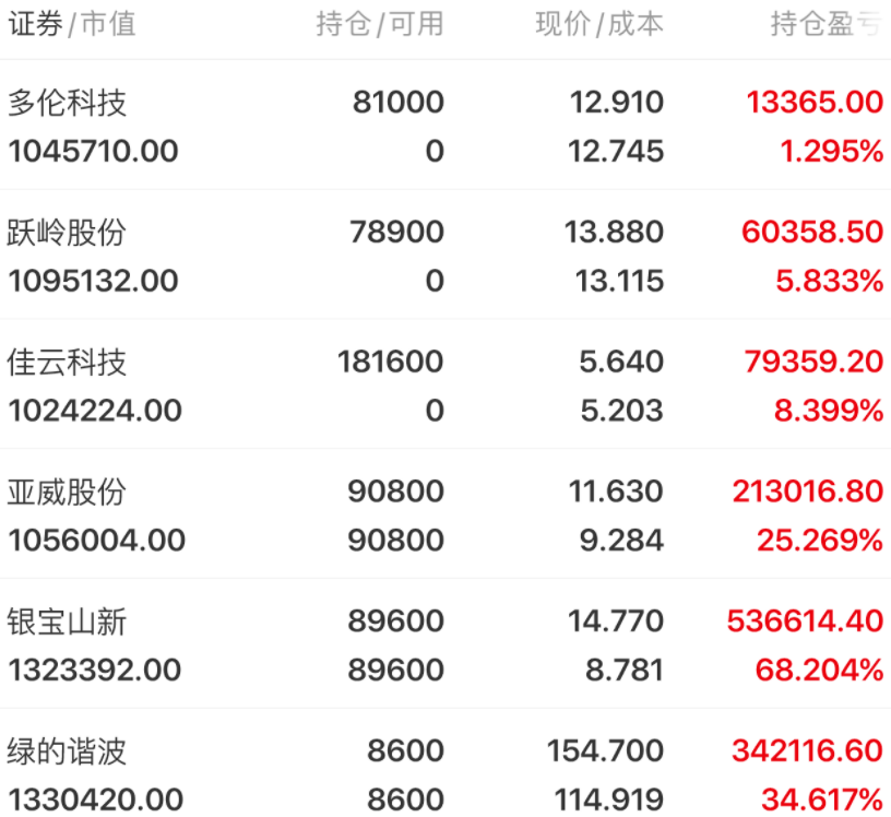 银宝山新龙虎榜数据（9月18日）