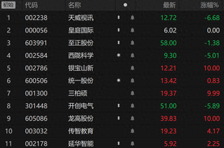 银宝山新龙虎榜数据（9月18日）