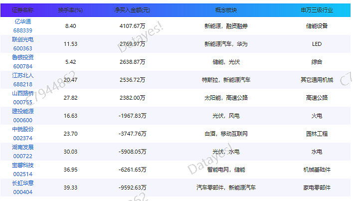 联创股份龙虎榜数据（9月18日）