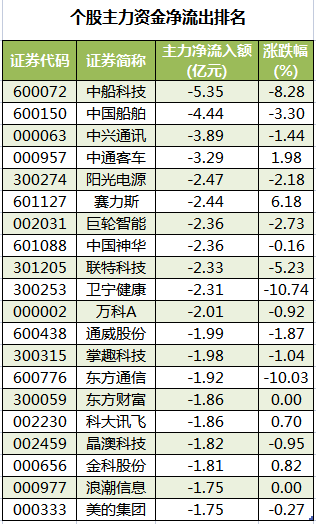 联创股份龙虎榜数据（9月18日）