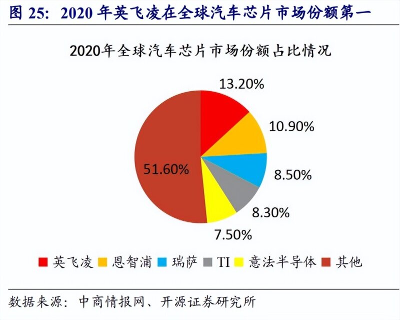 新能源汽车市场持续放量 上游零部件产业加速换挡