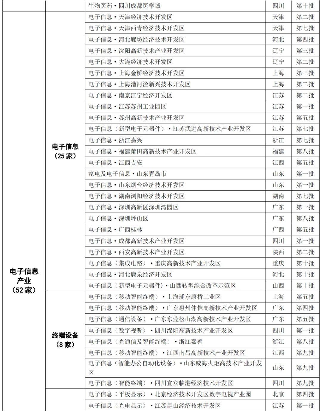 数字技术成新型工业化加速器