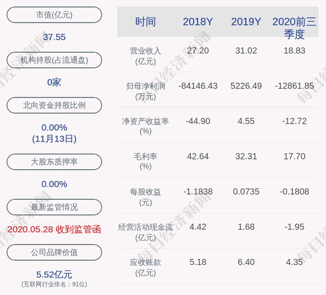 飞南资源：约5667.69万股限售股9月23日解禁