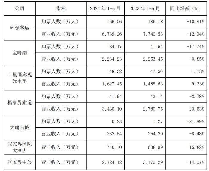 法院裁定！张家界旗下大庸古城进入重整程序