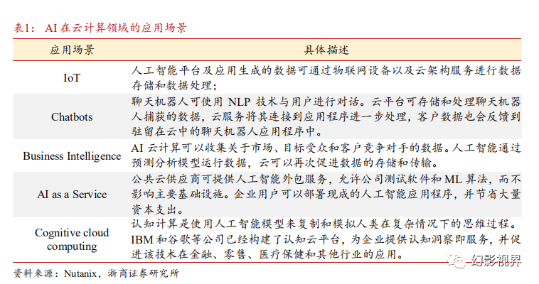 应用加速落地+众多政策支持，人工智能或成全年机遇