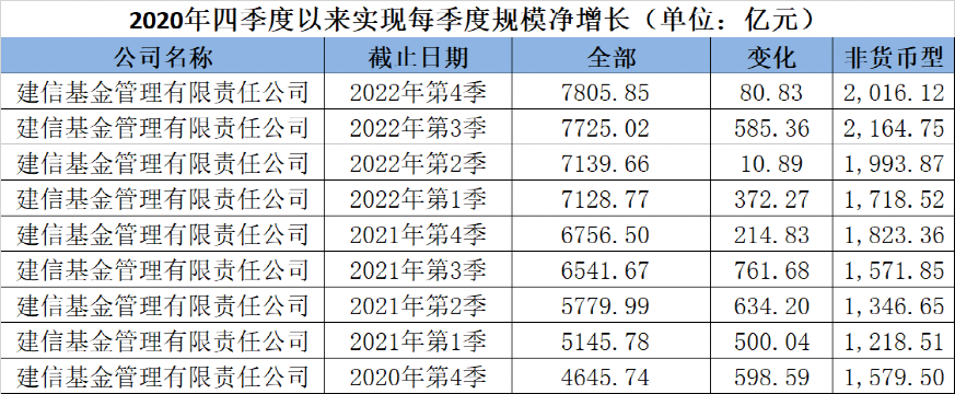 基金巨头盈利大曝光！