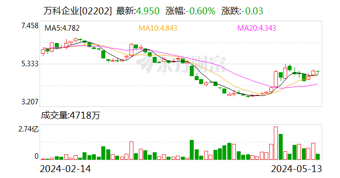 中海15亿元公司债券将付息，利率2.4%、3.15%