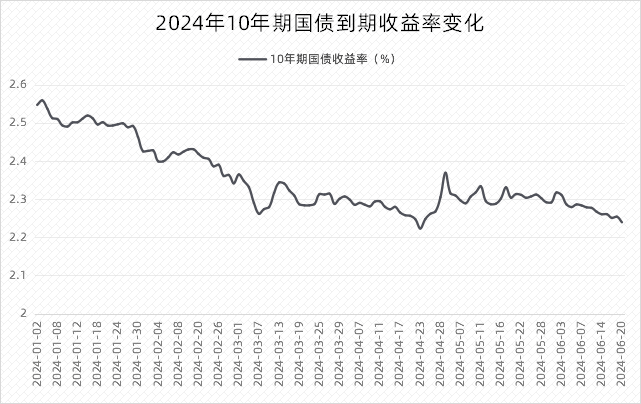 美联储降息 国内债市开盘上涨