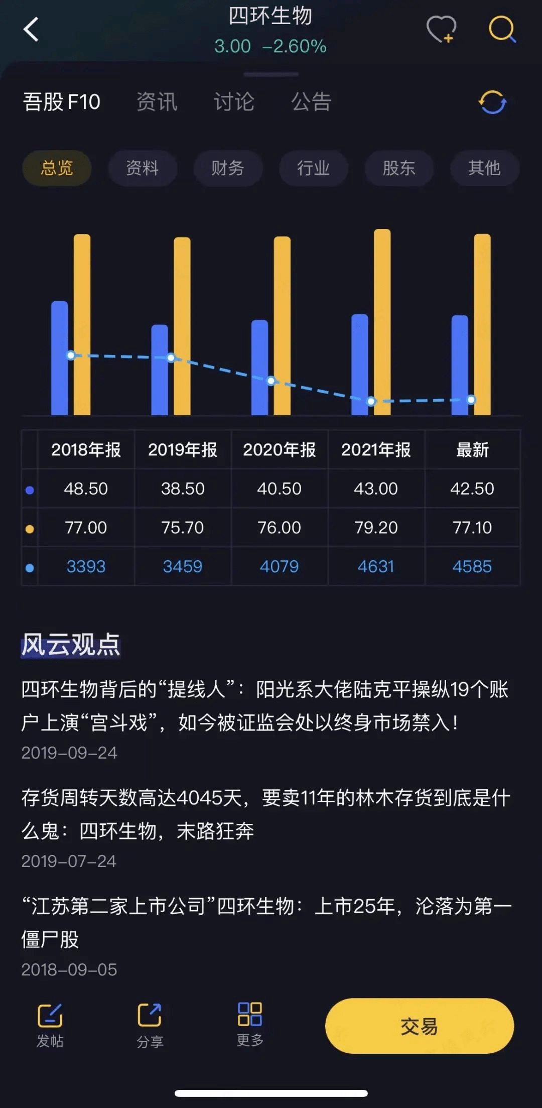 四环生物(000518.SZ)：实控人陆克平和董事陆宇收到行政处罚事先告知书