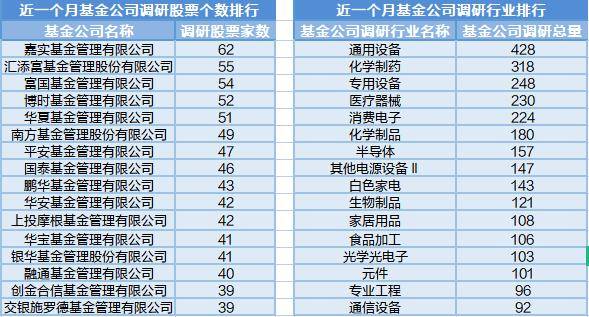 怡合达：接受宝盈基金等机构调研