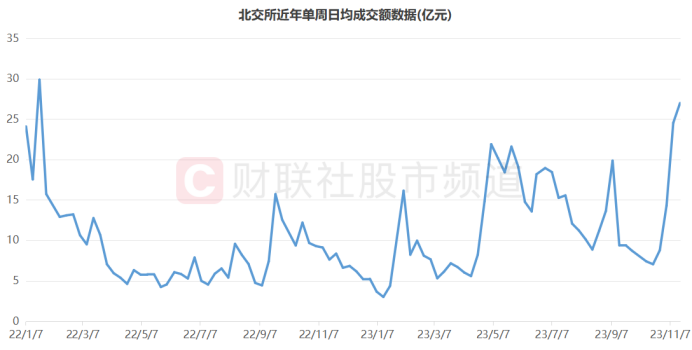 【早知道】A股上市公司回购持续升温，多家公司抛出大额回购计划