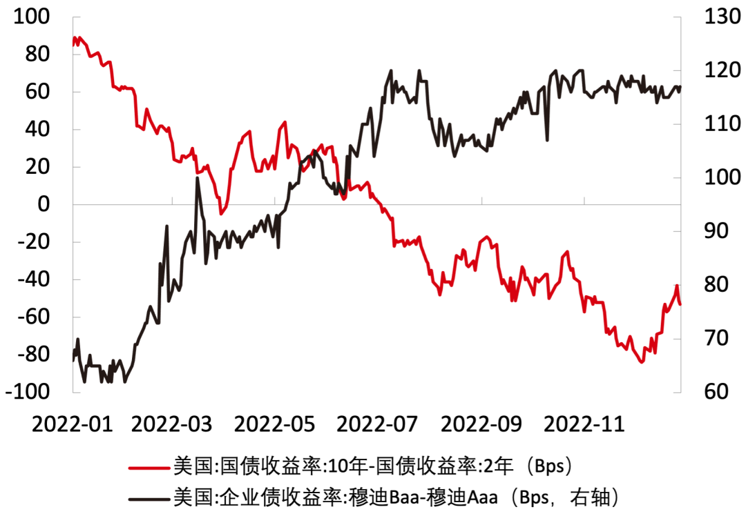 中信证券：美联储此次降息是一次提前发力的预防式降息 预计年内还有两次25bps降息