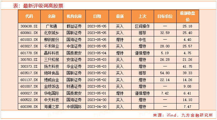 华金证券：消费类锂电池市场多元化 需求持续增长