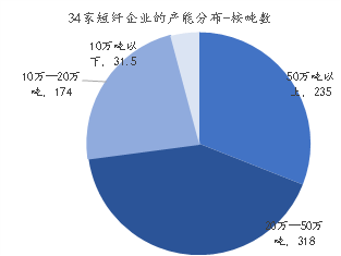 9月19日涤纶短纤企业库存天数