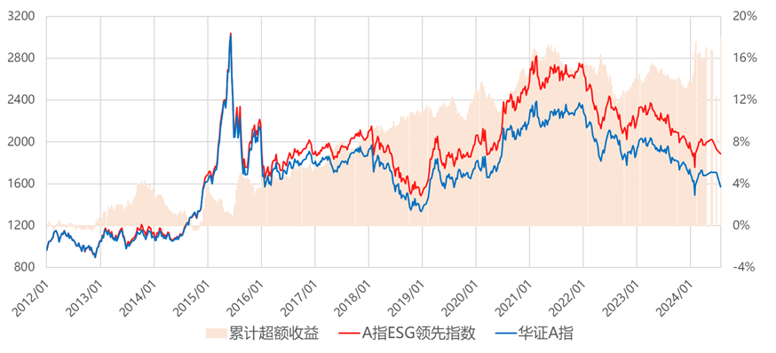 【ESG动态】上海沿浦（605128.SH）华证指数ESG最新评级CCC，行业排名第114