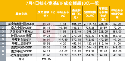 "长期资金"出手！宽基ETF吸金能力再提升，什么信号？