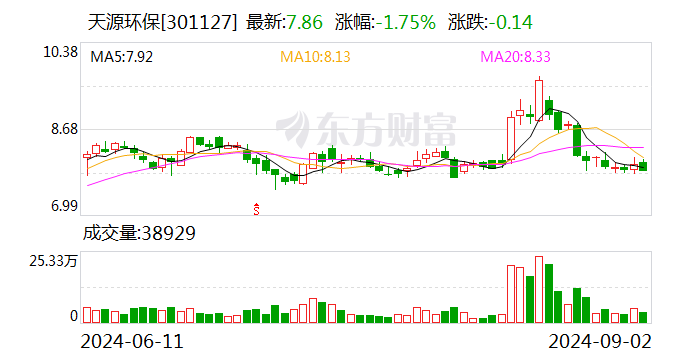 国投智能：9月19日召开董事会会议