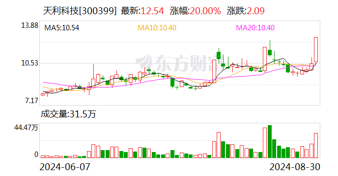 古鳌科技9月19日龙虎榜数据