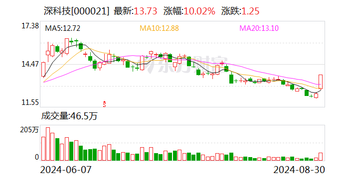 古鳌科技9月19日龙虎榜数据