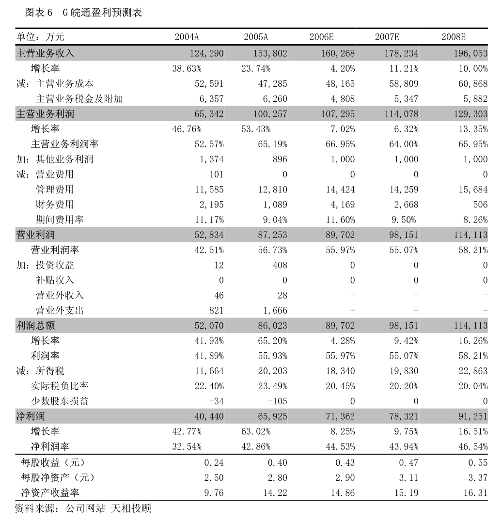 奥泰生物(688606.SH)：将节余募集资金3898.07万元永久补充流动资金