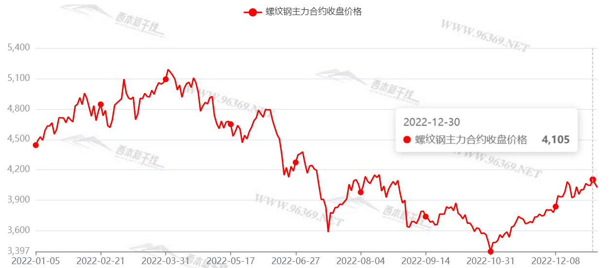 （2024年9月20日）今日螺纹钢期货价格行情查询