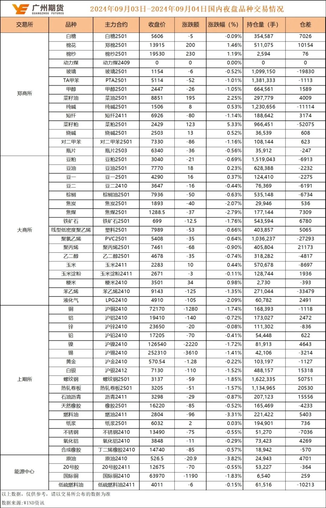 瓶片需求淡季临近 加工费或面临向下的压力