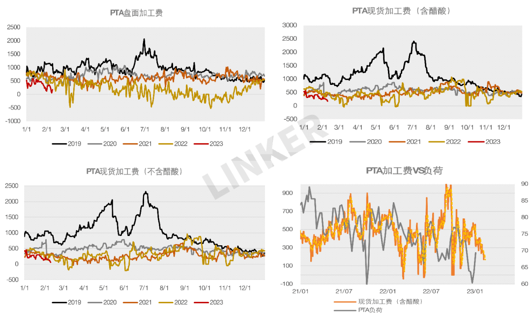 PTA仍跟随成本走势 节后终端需求未见明显提升