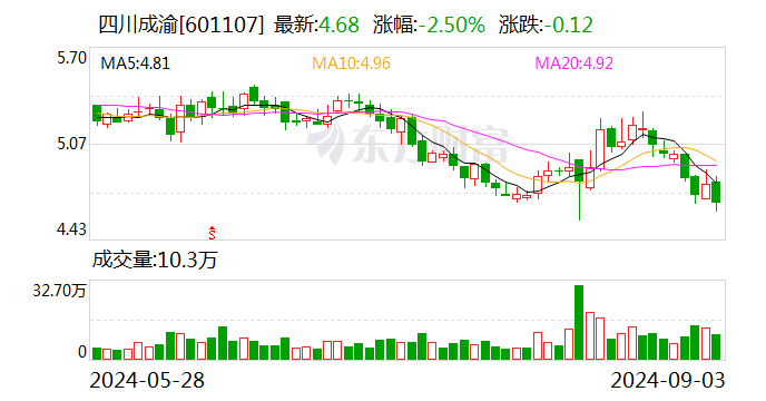 津滨发展：9月20日召开董事会会议