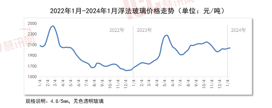 2024年9月20日最新宝鸡盘螺价格行情走势查询