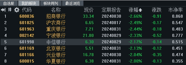 新一期LPR，不变！有何影响？专家：四季度降息有望落地