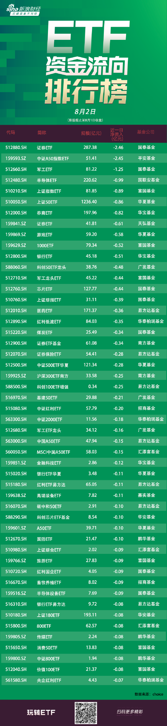 中证A50指数：更均衡、更时兴、更未来的“核心资产”