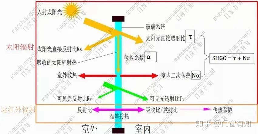 9月20日LOW-E玻璃开工率为75.23%